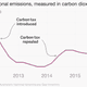 Image for article titled A Republican group is framing its proposed carbon tax as “environmental insurance,” not a tax